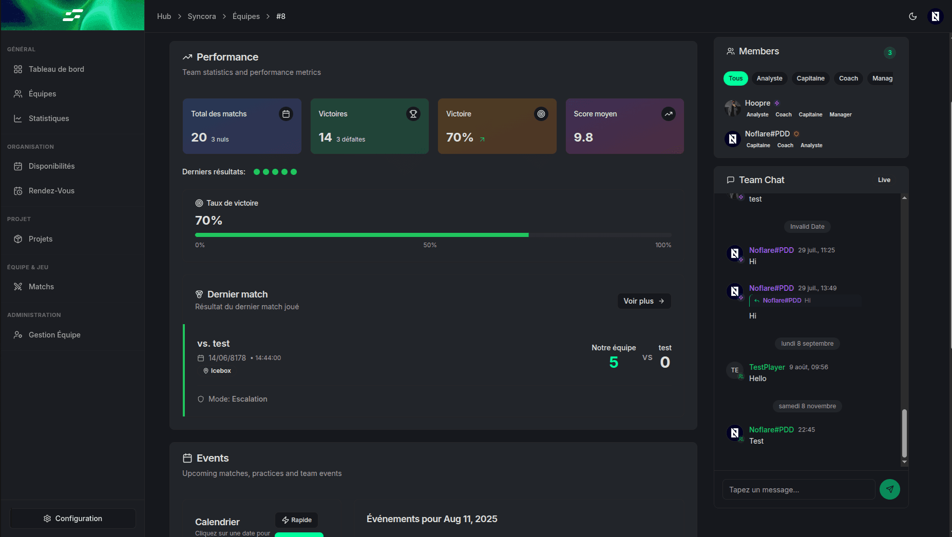 Pilotage d'équipe simplifié